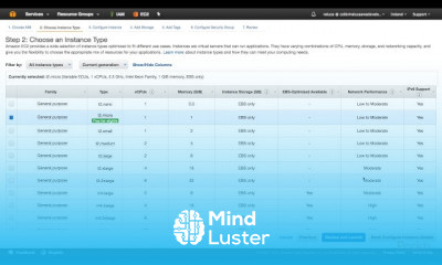 AWS Certified Solutions