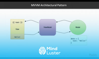 Web Development with Vue js 2