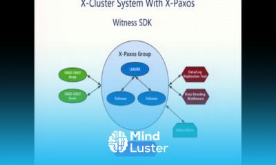 AliSQL is a MySQL Programming