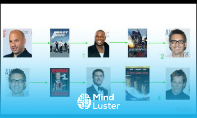 Neo4j Graphs and Cypher