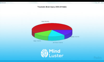 R Data Visualization Word Clouds and 3D