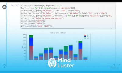 Pandas Exploring Analyzing Data