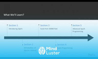 Apache Spark Fundamentals Programming