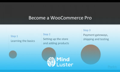 Grips with WooCommerce in WordPress