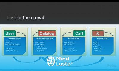 Apps using Functional Javascript