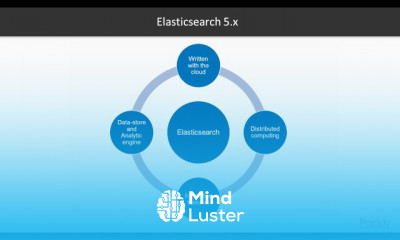 Mastering Elasticsearch Operations
