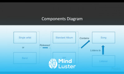 Java 9 Core Principles