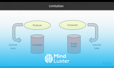 Java 9 Concurrency Basic Elements