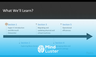 Getting started with Windows Server