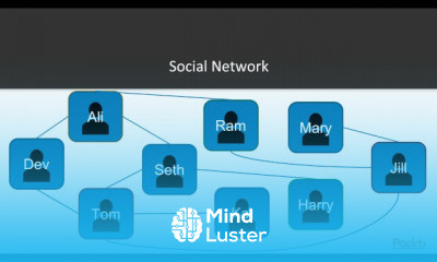 Using AI to Transform Search
