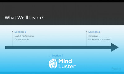 High Performance Java
