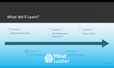 Configuration Manager Features