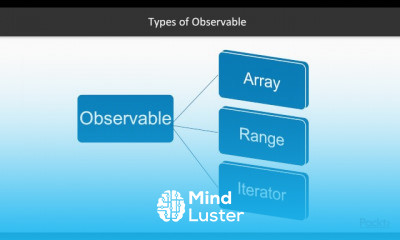 PHP Reactive Programming