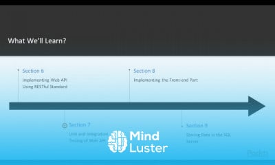 Full Stack NET Web Development