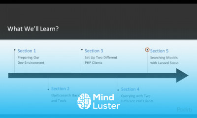 Elasticsearch with PHP and Laravel
