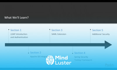 Security LDAP Integration and SAML