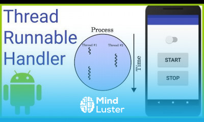 Android Looper MessageQueue