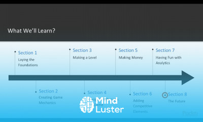 C Games on iOS and Android