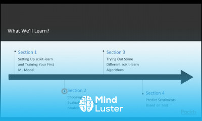 Pandas for Analysis using scikit
