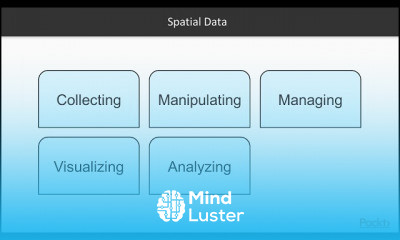 Fundamentals of Open Source GIS
