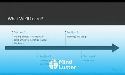 Small Business – ATA