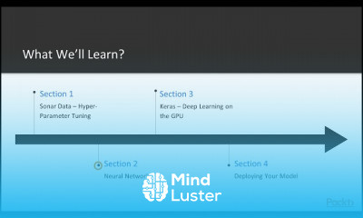 Advanced Machine Learning with R