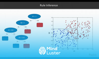 Making Predictions with Data and Python