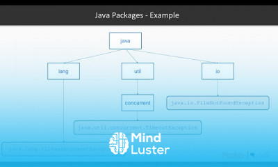 Java 9 Performance Optimization