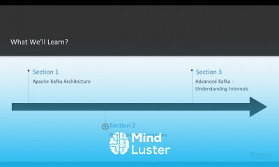 applications with Apache Kafka