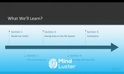 Application with Functional Haskell