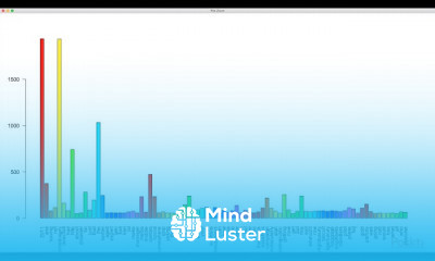 Clustering Data with R