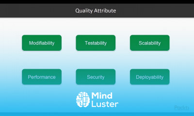 Software Architecture with Python