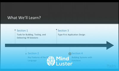Building F Applications