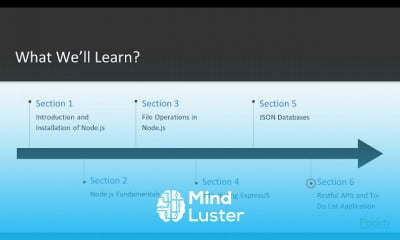 Server side Programming with Node js