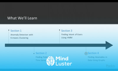 Machine Learning Techniques