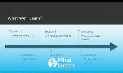 Data Acquisition with Python