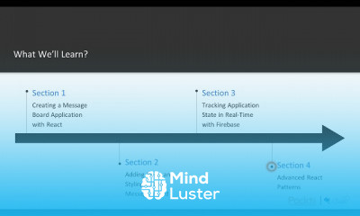 Messaging Board with React