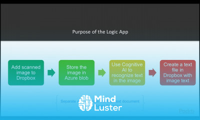 Understanding Azure Logic Apps