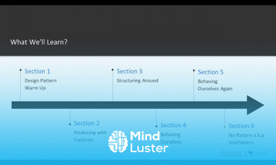 Python Design Patterns