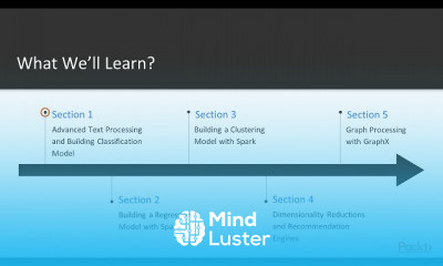 Spark for Machine Learning