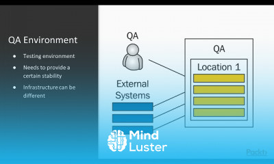 Advanced Delivery Pipeline