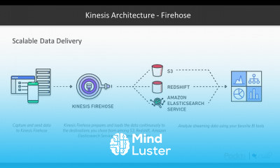 Serverless Application on AWS