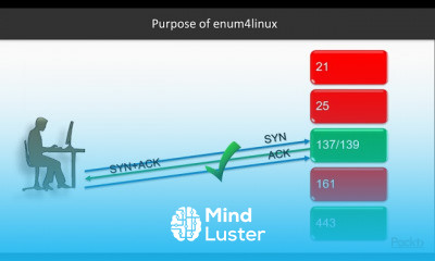 Enumeration with Kali Linux