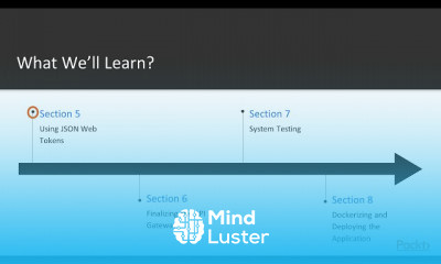 NET Core Microservices