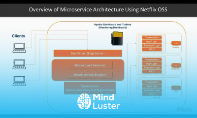 Mastering Microservices with Java