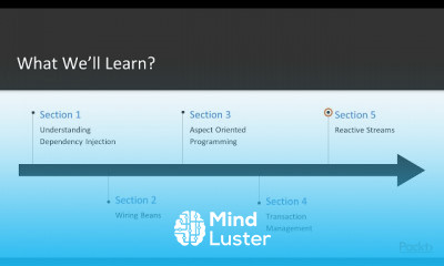 Spring 5 0 Core Programming
