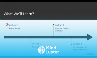 Automated UI Testing in Android