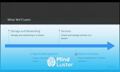 Orchestration with Docker