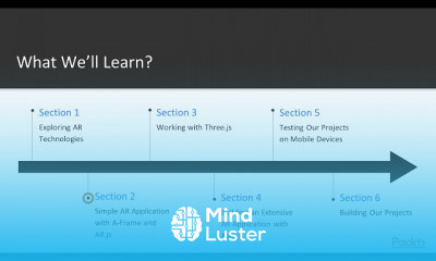 Augmented Reality for JavaScript