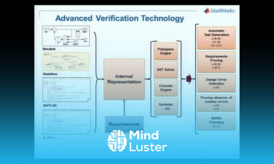 MathWorks Automotive